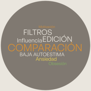 Estudio Cualitativo: Estándares de Belleza en España 2 Categoría 2_ “Impacto de las Redes Sociales en la Percepción de la Belleza”